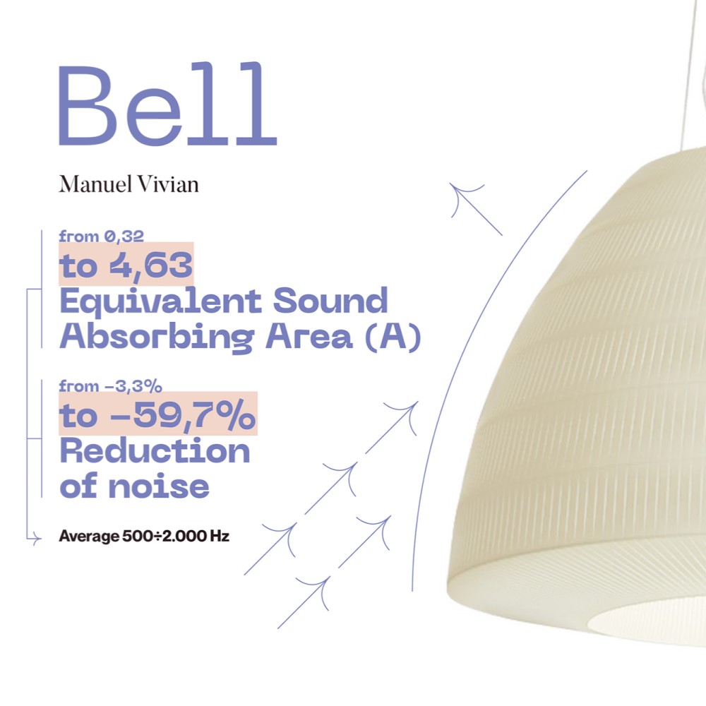 Bell Ceiling Light